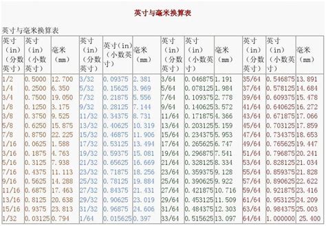 88cm是多少寸|转换 厘米 自 英寸 (cm → in)